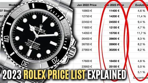 rolex 2023 release time|rolex 2023 price list.